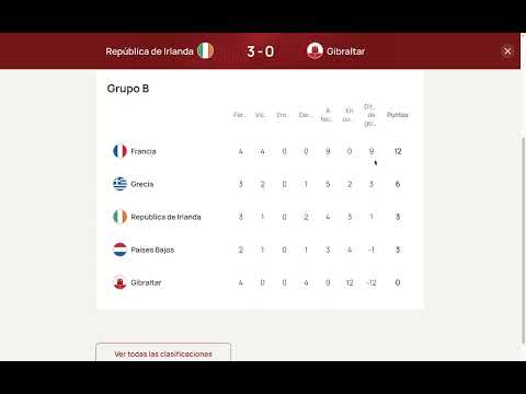 Grupo B Eliminatorias Eurocopa 2024 Fecha 4: Resultados, Posiciones y Siguiente Fecha