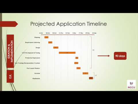 NCCU Fall 2020 Information Systems Team 5 Project