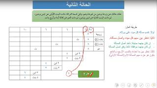 صورة المناسخات - الحالة الثانية (الموافقة) | شرح زاد المستقنع | د. عبدالمحسن القاسم