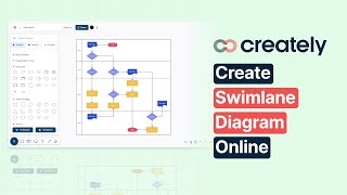 How to create a Swimlane Diagram with Creately