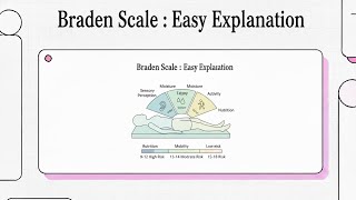 How to Use the Braden Scale | Nursing Assessment Guide (2025)