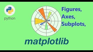 Matplotlib Figure, Axes and Subplots