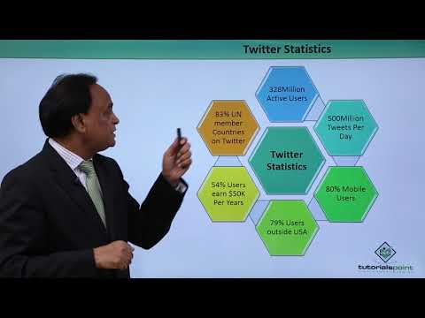 Twitter Marketing – Overview