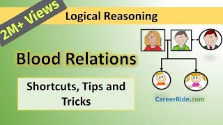 Blood Relations - Tricks &amp; Shortcuts for Placement tests, Job Interviews &amp; Exams