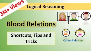 Blood Relations - Tricks &amp; Shortcuts for Placement tests, Job Interviews &amp; Exams
