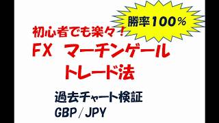 初心者でも楽々！　FXマーチンゲールトレード手法⑤　ポンド円検証【勝率１００％】