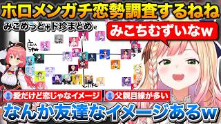 ホロメンガチ恋勢調査まとめ(みこめっと+ド珍メンバー)+フブさんがメン限で甘々な事をCOするねねち【ホロライブ/桃鈴ねね/星街すいせい/さくらみこ/白上フブキ/大空スバル/大神ミオ/桐生ココ】