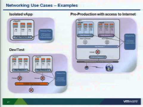 VMware world  MA7140-vCloud Architecture Design Strategies and Design Considerations