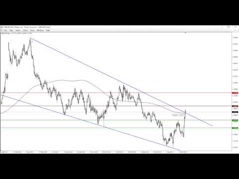 GBPUSD Analysis 16-10-2019 - FXGate