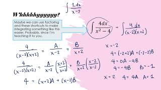 Integration by Partial Fractions - Non-Repeated Linear Factors