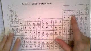 Condensed Electron Configuration