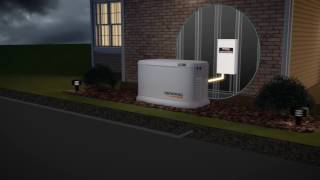 How Does a Generac Home Backup Generator Work