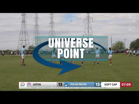 Universe Point: Polar Bears vs. Lotus