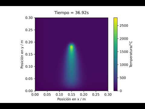 Welding Simulation Sas Method Python