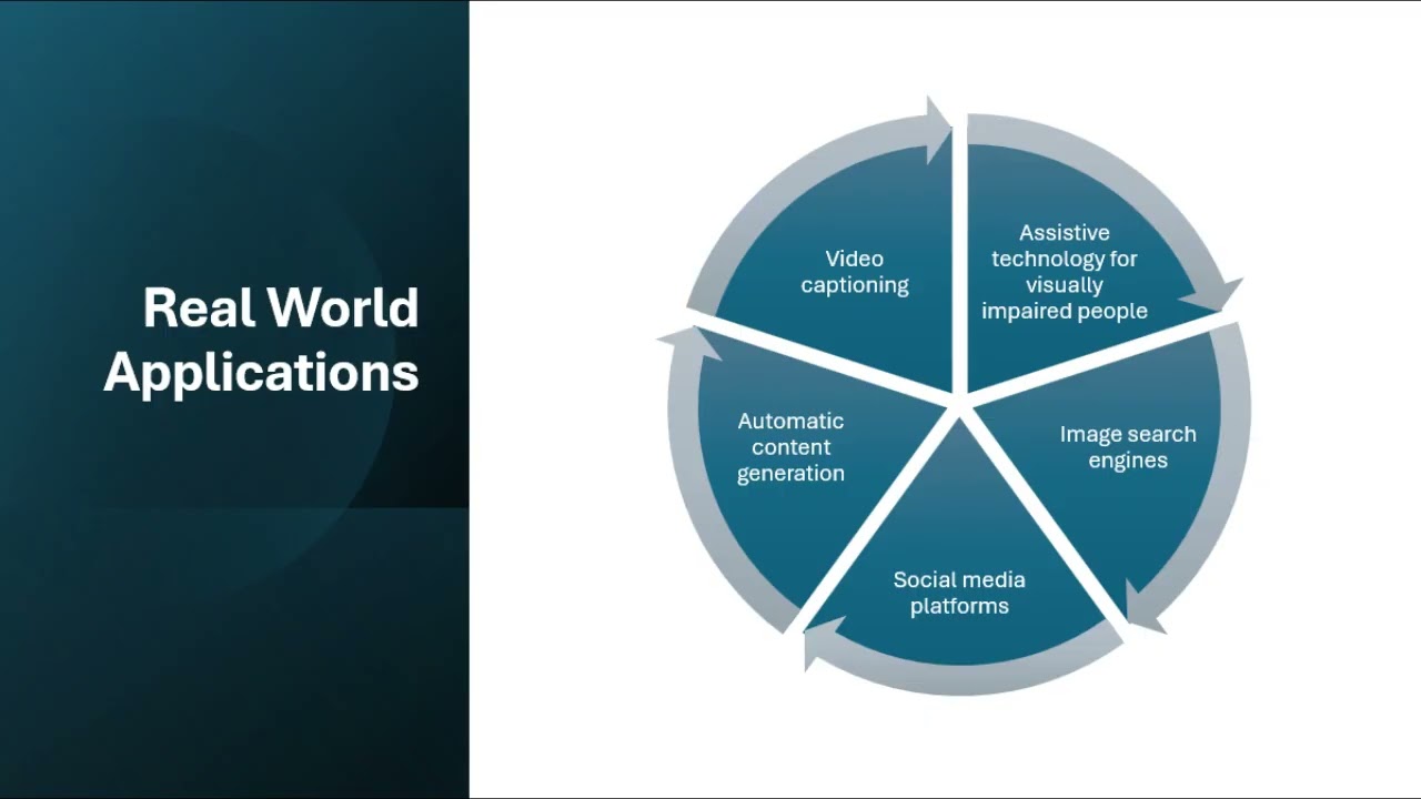 Image Captioning using Natural Language Processing
