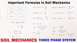 Basic Definitions Important Formulas For Geotechnical Engineering 1