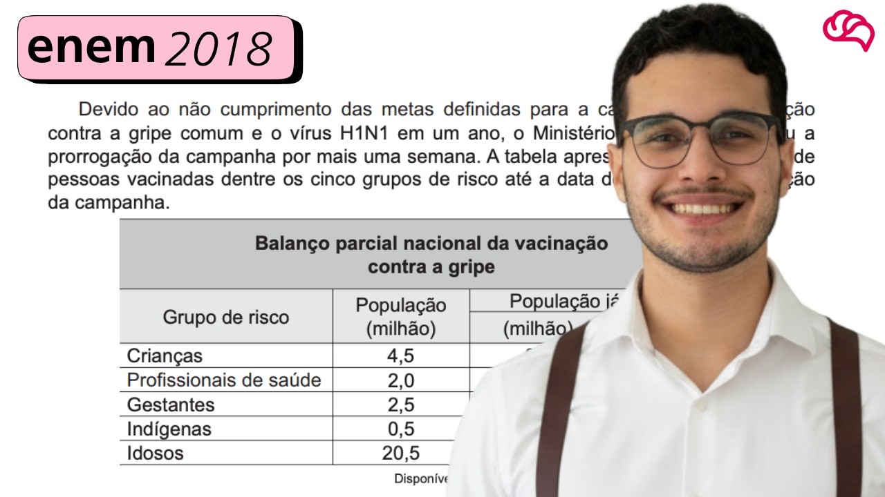 Resolução em Vídeo — Questão 177 ENEM 2018