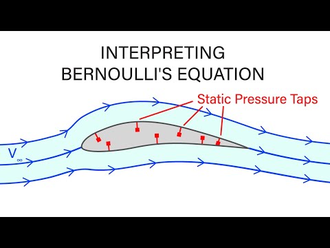 Introductory Fluid Mechanics L11 p3 - Interpreting Bernoulli's Equation