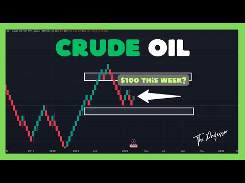 Crude Oil Analysis (WTI) - Sunday Market Open Insights