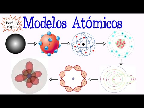 🌐Atomic Models🌐 [Easy and Fast] | CHEMISTRY | PHYSICS |