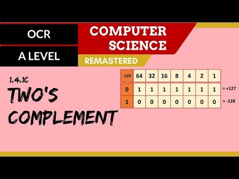 75. OCR A Level (H046-H446) SLR13 - 1.4 Two's complement