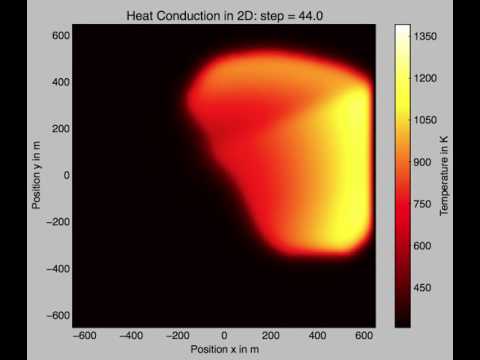 Partial Differential Equation in Wildfire