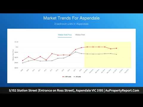 5/152 Station Street (Entrance on Ross Street), Aspendale VIC 3195 | AuPropertyReport.Com