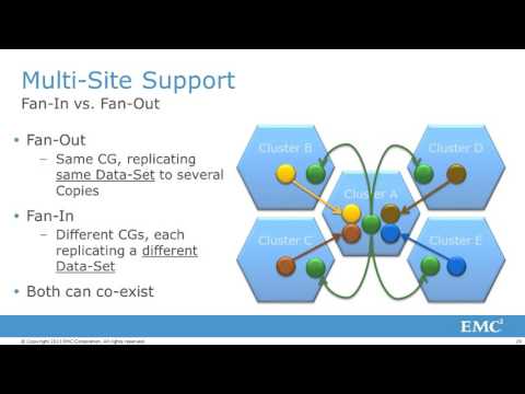 EMC Recoverpoint Customer Technical Deep dive