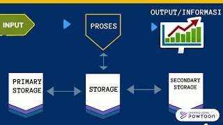 Download lagu Sistem Komputer dan alur kerja komputer mp3
