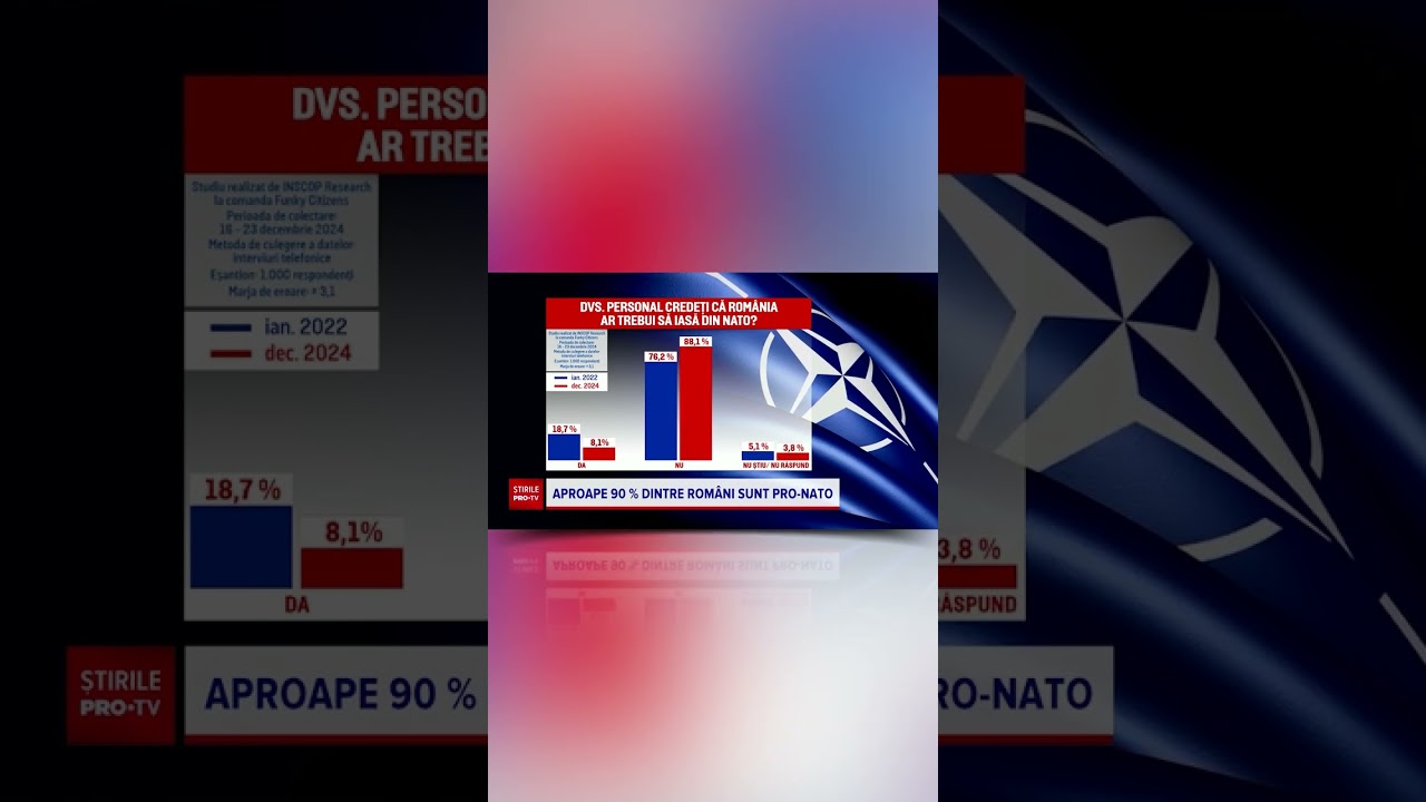 Sondaj Inscop Research: Aproape 90% dintre români susțin apartenența țării la NATO