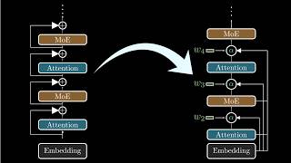 How Attention Residuals Rewire Modern LLMs