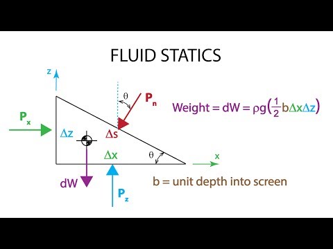 Introductory Fluid Mechanics L4 p1 - What is pressure?