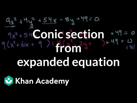 Identifying Conics Part 1