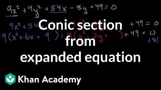 Identifying Conics 1