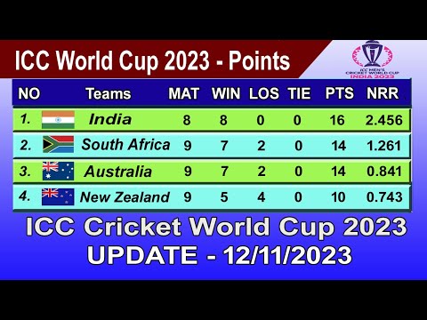ICC World Cup 2023 Points Table - LAST UPDATE 12/11/2023 | ICC World Cup 2023 Table