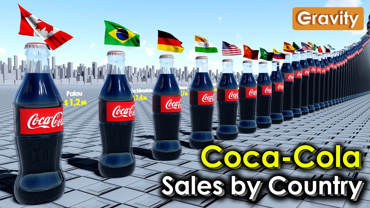 In which countries is CocaCola sold? Tipseri