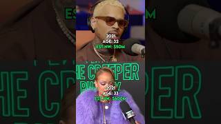 Chris Brown X Rihanna