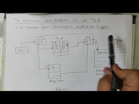 Translation lookaside bufferTLB