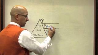 Sales Conversations: Selling Price, Profit or Positioning in B2B Sales