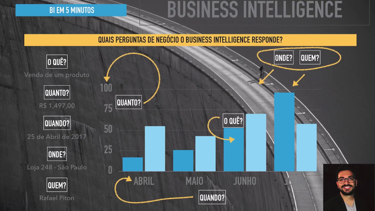 QUAIS PERGUNTAS O BI RESPONDE?