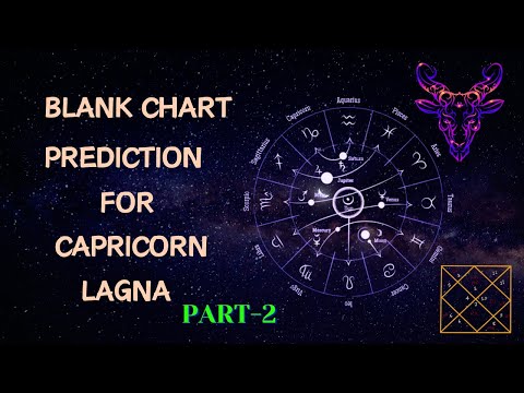 blank chart prediction for Capricorn lagna part 2