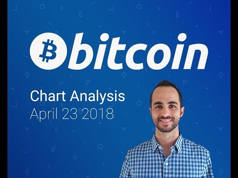 Bitcoin Chart Analysis for April 23 2018 - Coiling for a New High or Selloff - Crucial Night