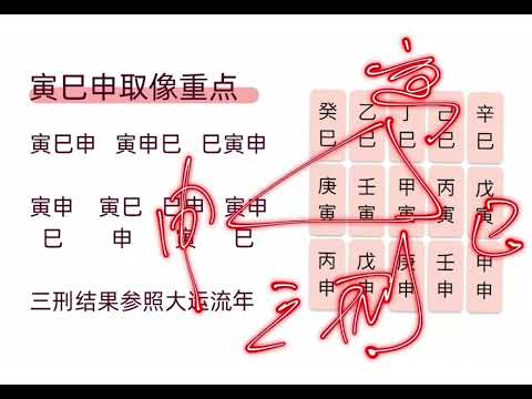 寅申巳