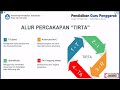 Alur Percakapan Coaching Dengan TIRTA Pengajar Praktik Pasti Bisa CPP 8 2023