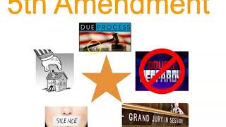 Fifth Amendment - Quick Review
