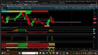 Monthly Descending CPR | July 2024 | CPR Trading Strategy Stocks | Swing Trading USA Stocks