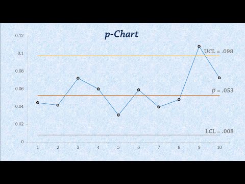 Statistical Process Control: Control Charts for Proportions (p-chart) Video