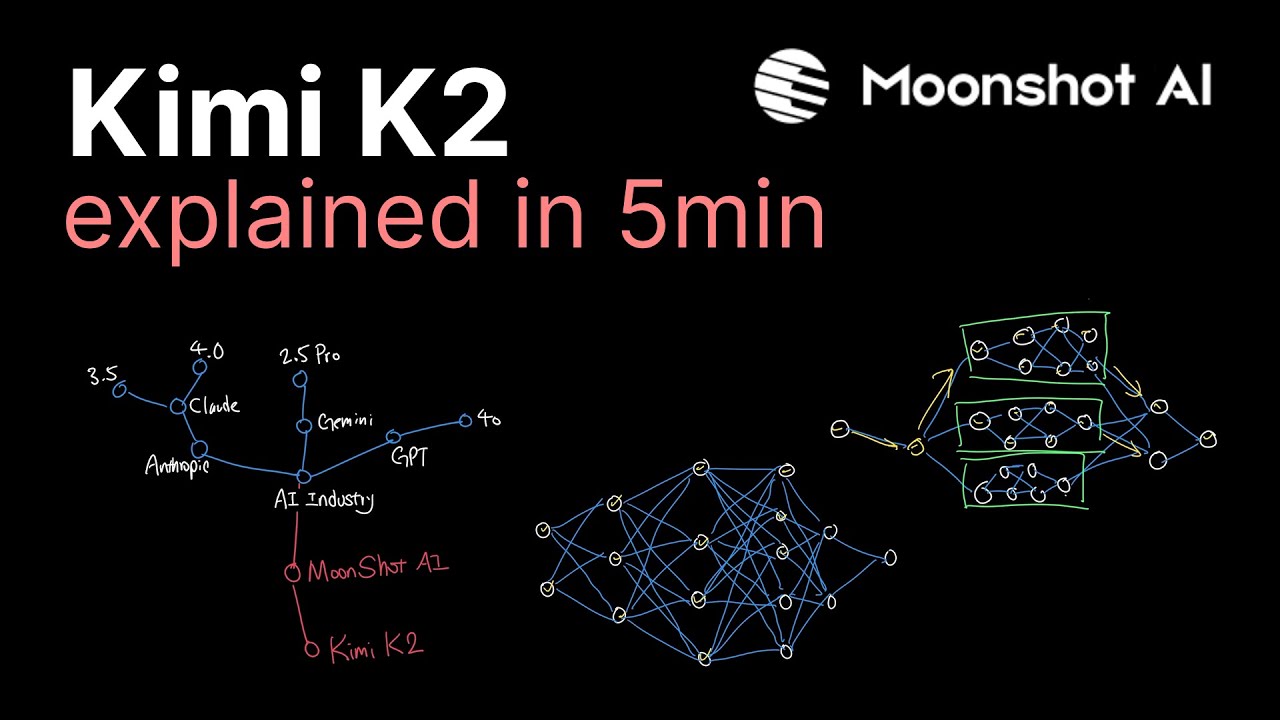 Kimi K2 explained in 5 minutes