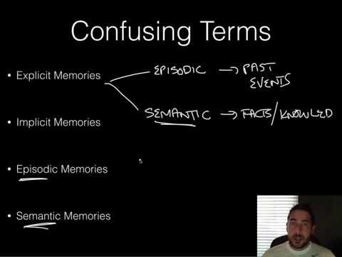 AP Psychology - Memory - Unit Review - 10 Toughest Terms