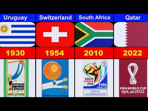 FIFA WORLD CUP ALL HOST COUNTRIES 1930 - 2026